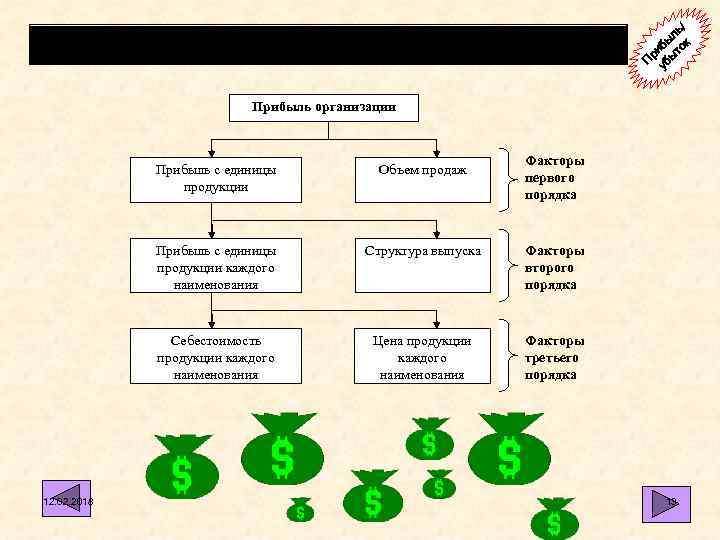 Факторная система анализа прибыли от продаж / ль бы ок ри ыт П уб