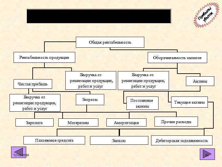 / ль бы ок ри ыт П уб Факторы рентабельности Общая рентабельность Рентабельность продукции