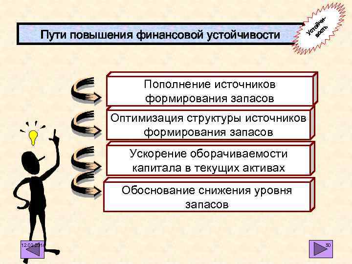 Пути повышения финансовой устойчивости ийч ь то т Ус вос Пополнение источников формирования запасов