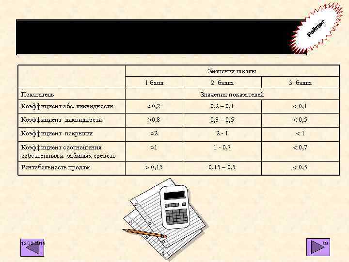 г ин йт Порядок проведения рейтинговой оценки состояния предприятия Ре Значения шкалы 1 балл