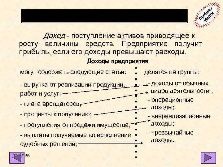 Доходы и расходы предприятия / ль бы ок ри ыт П уб Доход -