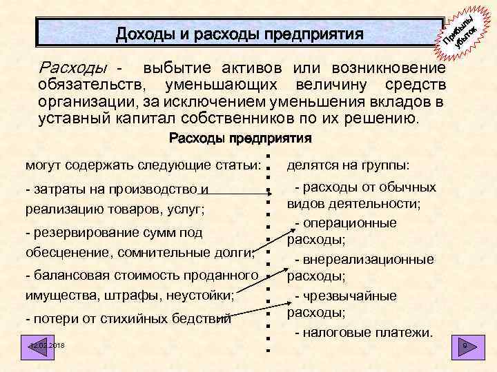 Доходы и расходы предприятия / ль бы ок ри ыт П уб Расходы -