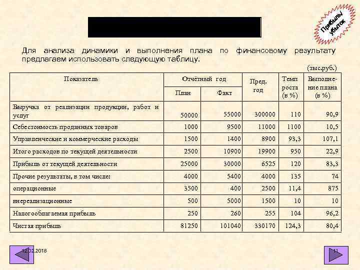 / ль бы ок ри ыт П уб Методика анализа Для анализа динамики и