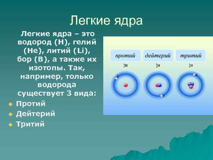 Легкие ядра u u u Легкие ядра – это водород (H), гелий (He), литий