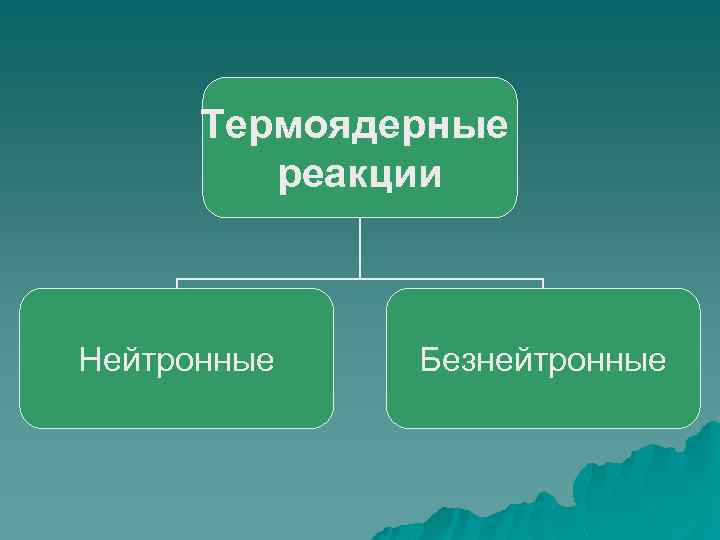 Термоядерные реакции Нейтронные Безнейтронные 