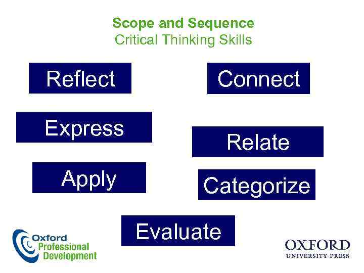 Scope and Sequence Critical Thinking Skills Reflect Connect Express Apply Relate Categorize Evaluate 