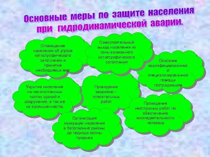 Оповещение населения об угрозе катастрофического затопления и принятие необходимых мер Укрытие населения на незатопленных