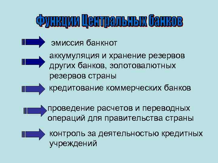 эмиссия банкнот аккумуляция и хранение резервов других банков, золотовалютных резервов страны кредитование коммерческих банков