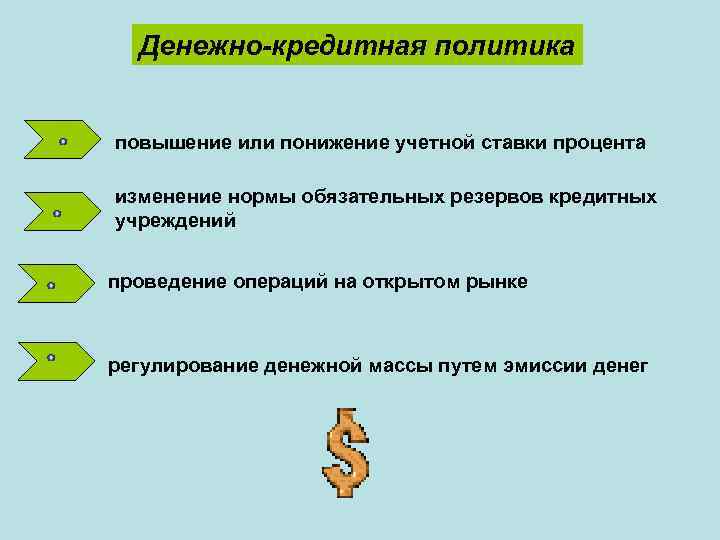 Денежно-кредитная политика повышение или понижение учетной ставки процента изменение нормы обязательных резервов кредитных учреждений