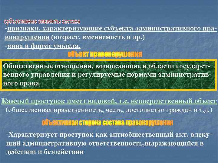 -признаки, характеризующие субъекта административного правонарушения (возраст, вменяемость и др. ) -вина в форме умысла.