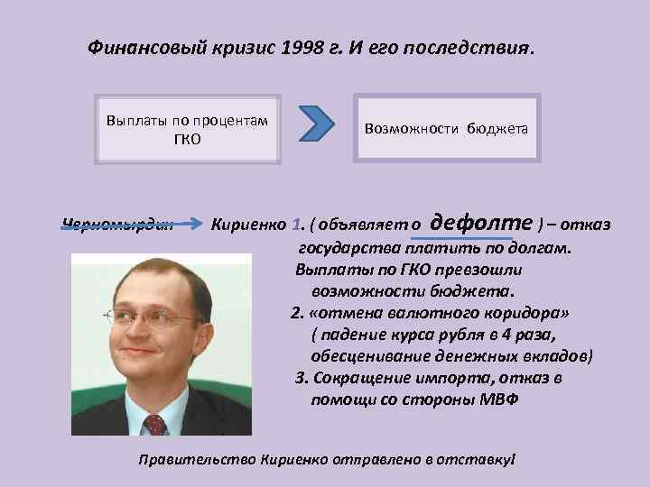 Кризис 1998 последствия