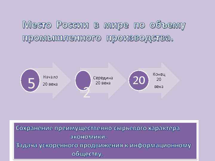 Место России в мире по объему промышленного производства. 5 Начало 20 века 2 Середина