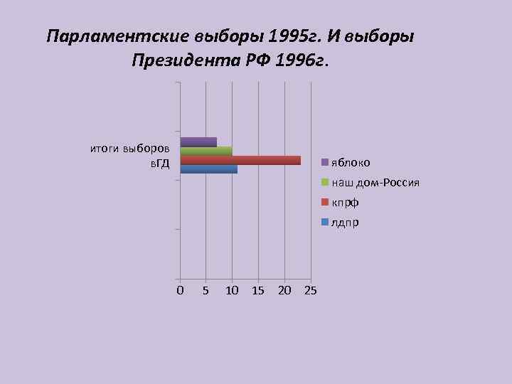 Парламентские выборы