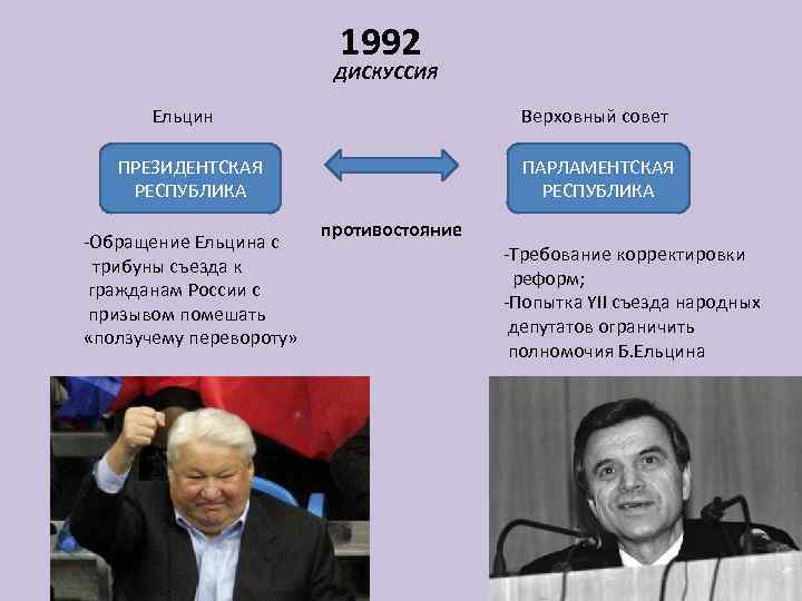 1992 ДИСКУССИЯ Ельцин Верховный совет ПРЕЗИДЕНТСКАЯ РЕСПУБЛИКА -Обращение Ельцина с трибуны съезда к гражданам