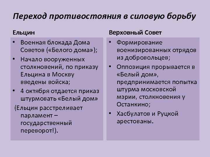 Переход противостояния в силовую борьбу Ельцин • Военная блокада Дома Советов ( «Белого дома»