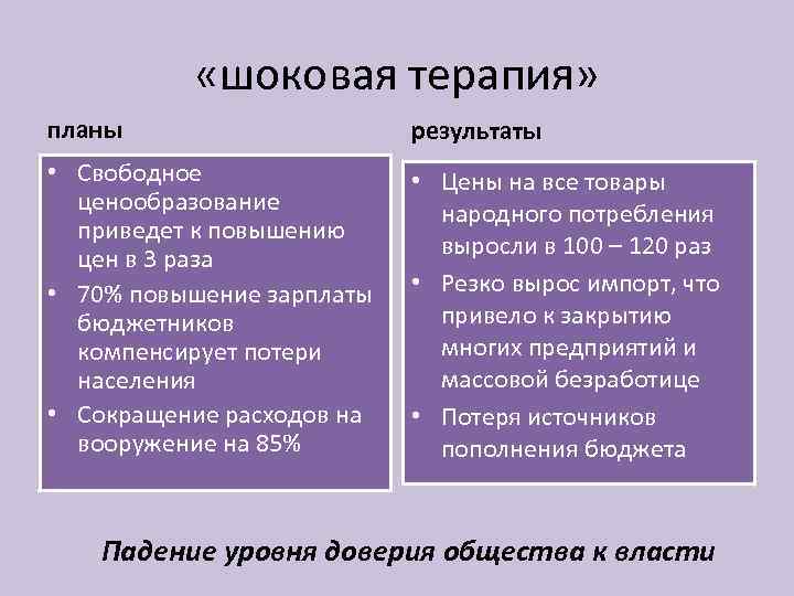  «шоковая терапия» планы результаты • Свободное ценообразование приведет к повышению цен в 3