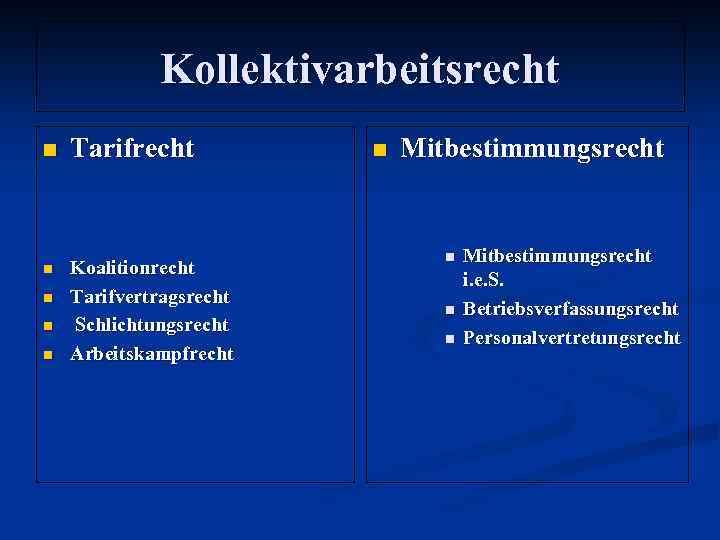 Kollektivarbeitsrecht n Tarifrecht n Koalitionrecht Tarifvertragsrecht Schlichtungsrecht Arbeitskampfrecht n n Mitbestimmungsrecht n n n