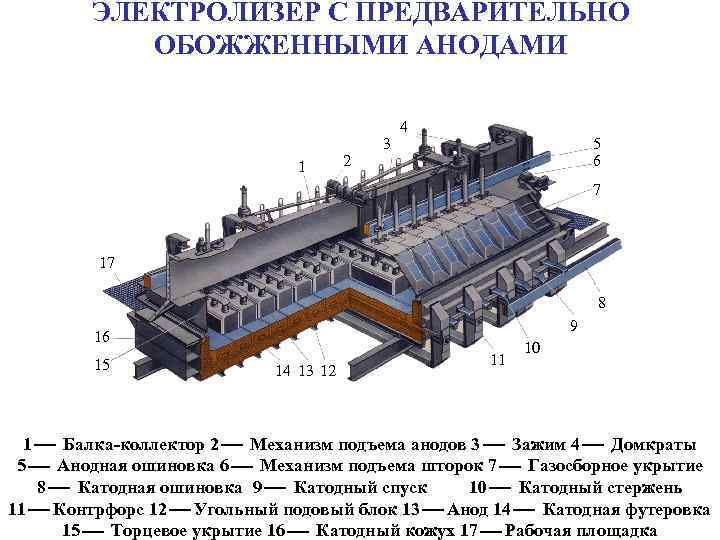 Схема производства алюминия