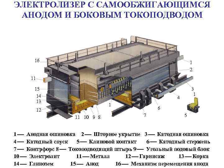 Схема производства алюминия