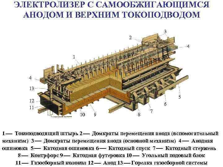 Схема производства алюминия