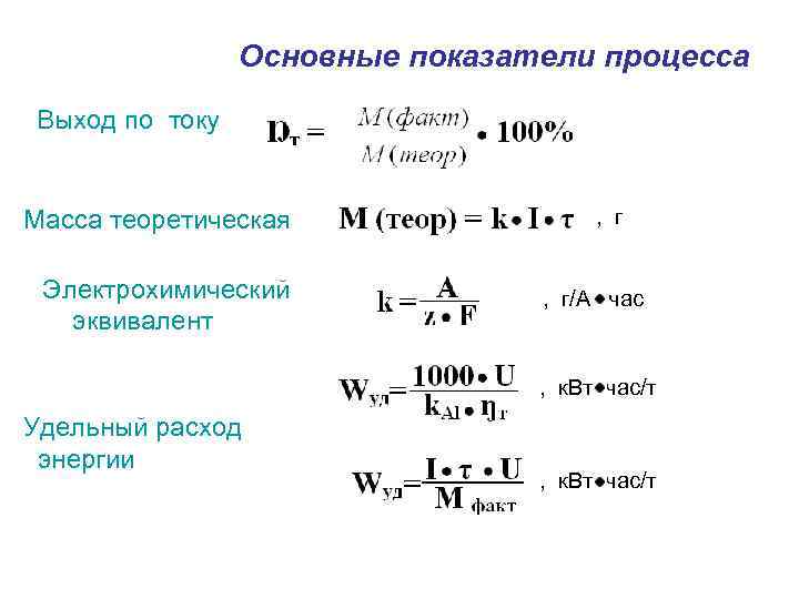 Основные показатели процесса Выход по току Масса теоретическая Электрохимический эквивалент , г/А час ,