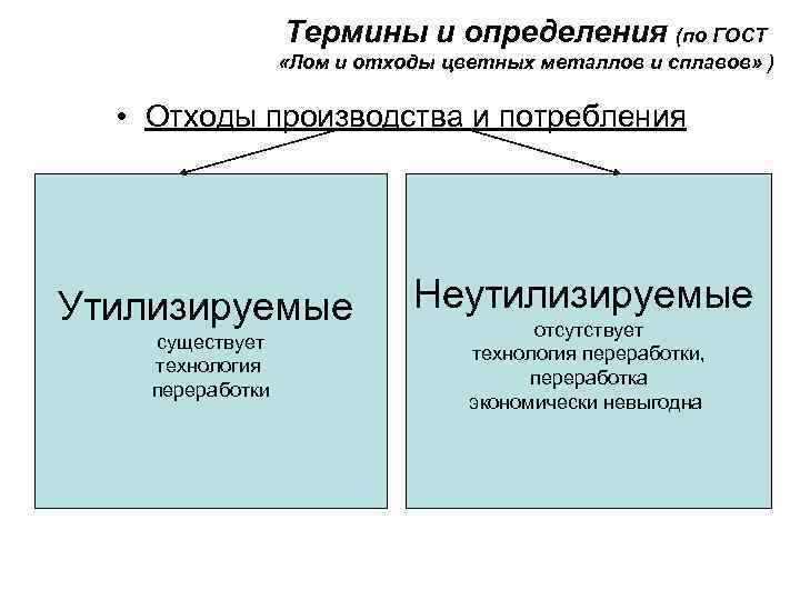 Термины и определения (по ГОСТ «Лом и отходы цветных металлов и сплавов» ) •