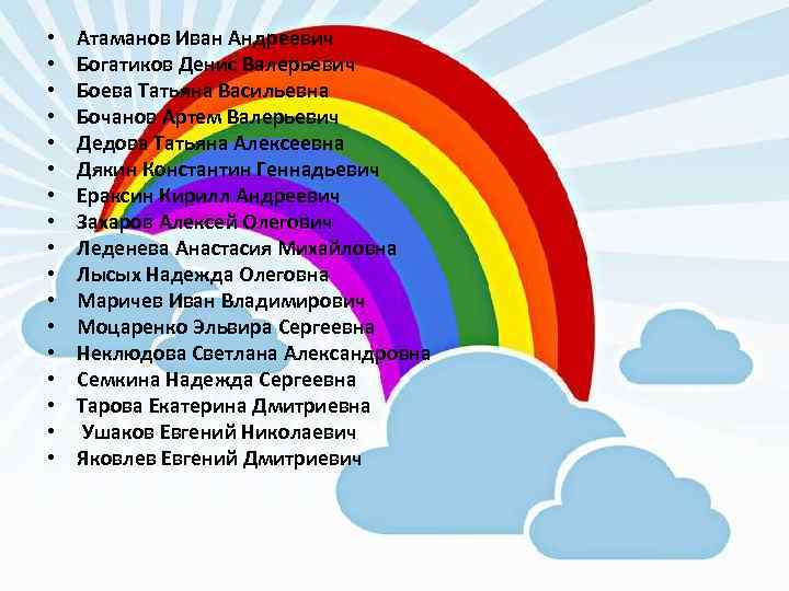  • • • • • Атаманов Иван Андреевич Богатиков Денис Валерьевич Боева Татьяна