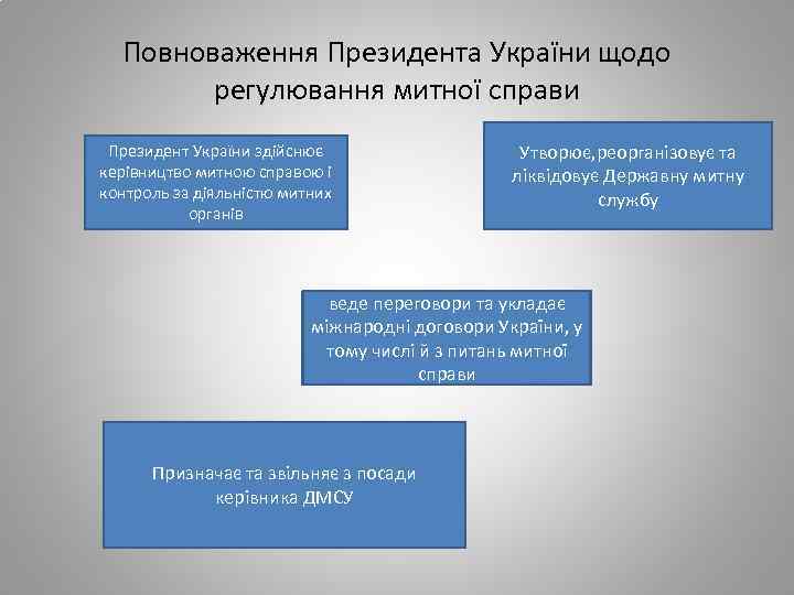 Повноваження Президента України щодо регулювання митної справи Президент України здійснює керівництво митною справою і