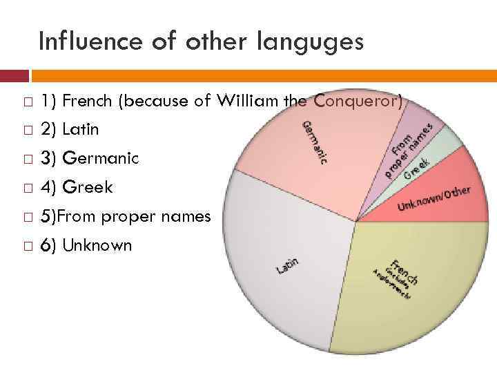 Influence of other languges 1) French (because of William the Conqueror) 2) Latin 3)