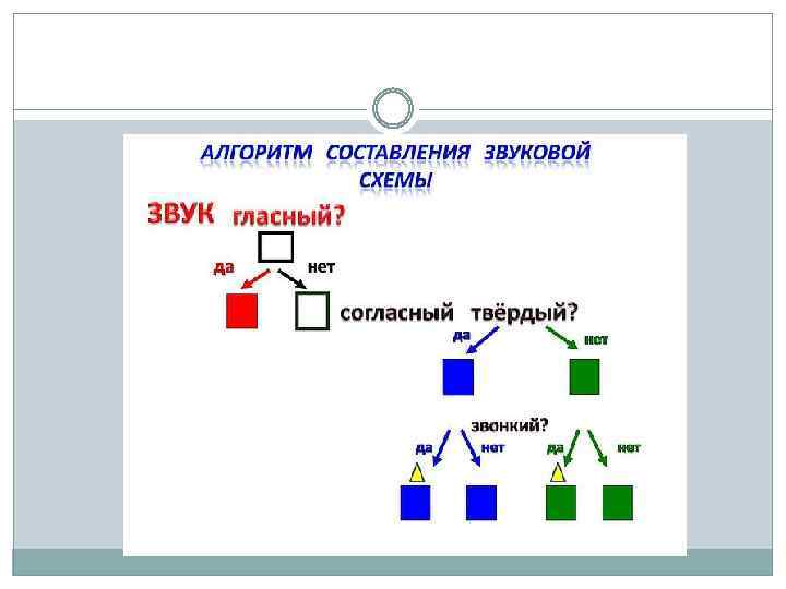 Звуковая схема слова редис