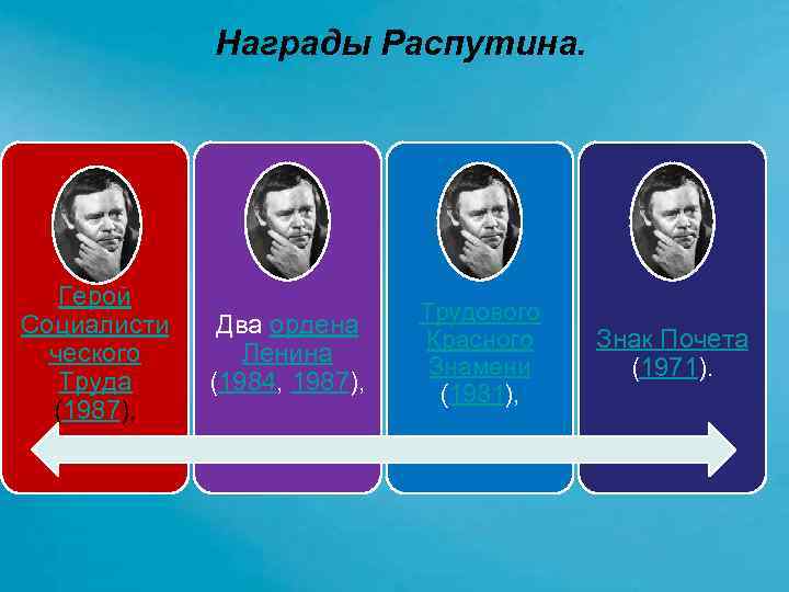 Награды Распутина. Герой Социалисти ческого Труда (1987), Два ордена Ленина (1984, 1987), Трудового Красного