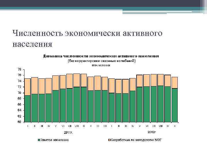 Численность экономически активного населения 