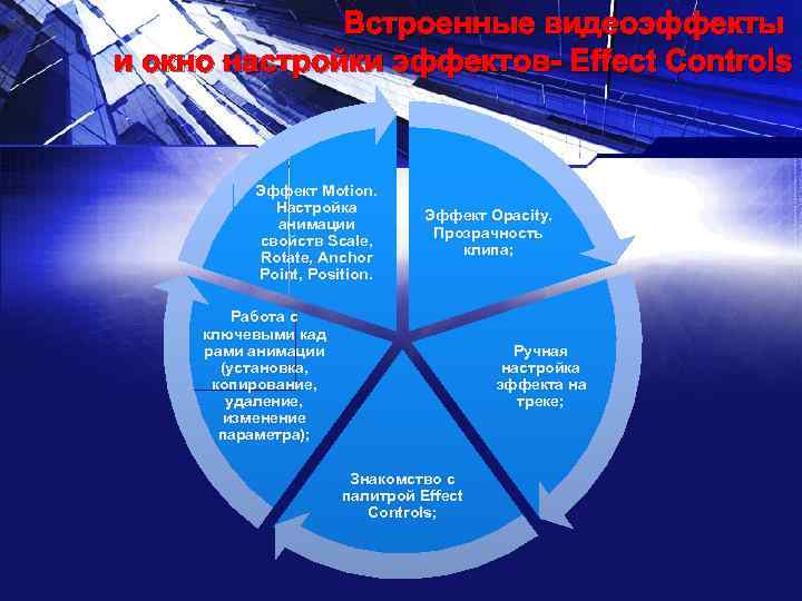 Встроенные видеоэффекты и окно настройки эффектов- Effect Controls Эффект Motion. Настройка анимации свойств Scale,