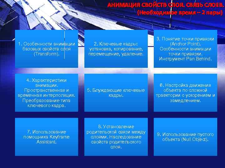 АНИМАЦИЯ СВОЙСТВ СЛОЯ. СВЯЗЬ СЛОЕВ. (Необходимое время – 2 пары) 2. Ключевые кадры: установка,