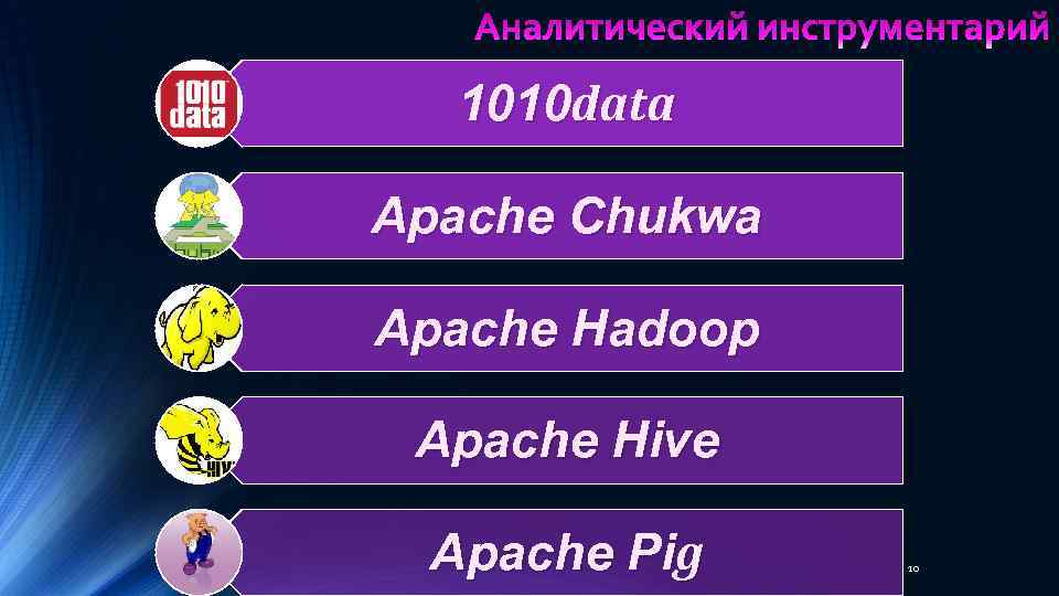 1010 data Apache Chukwa Apache Hadoop Apache Hive Apache Pig 10 