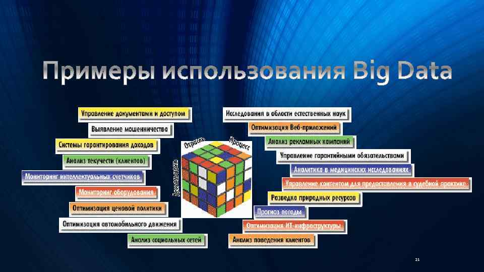 Большие данные презентация по информатике