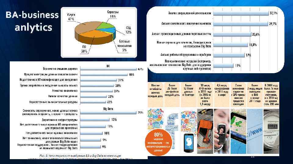 Big data презентация 10 класс