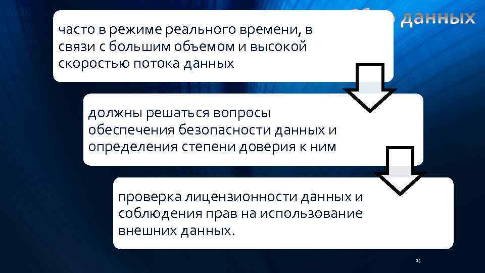 часто в режиме реального времени, в связи с большим объемом и высокой скоростью потока