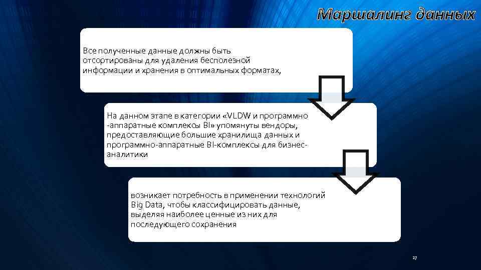 Маршалинг данных Все полученные данные должны быть отсортированы для удаления бесполезной информации и хранения