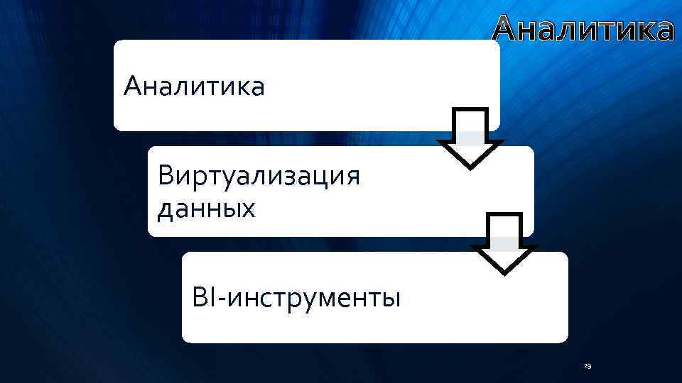 Аналитика Виртуализация данных BI-инструменты 29 