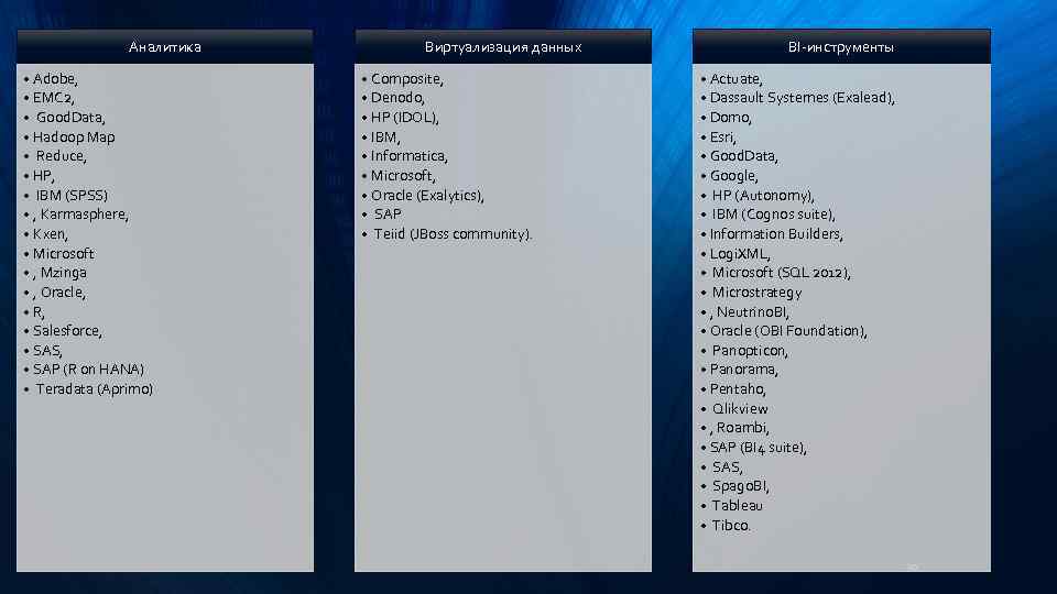 Аналитика • Adobe, • EMC 2, • Good. Data, • Hadoop Map • Reduce,
