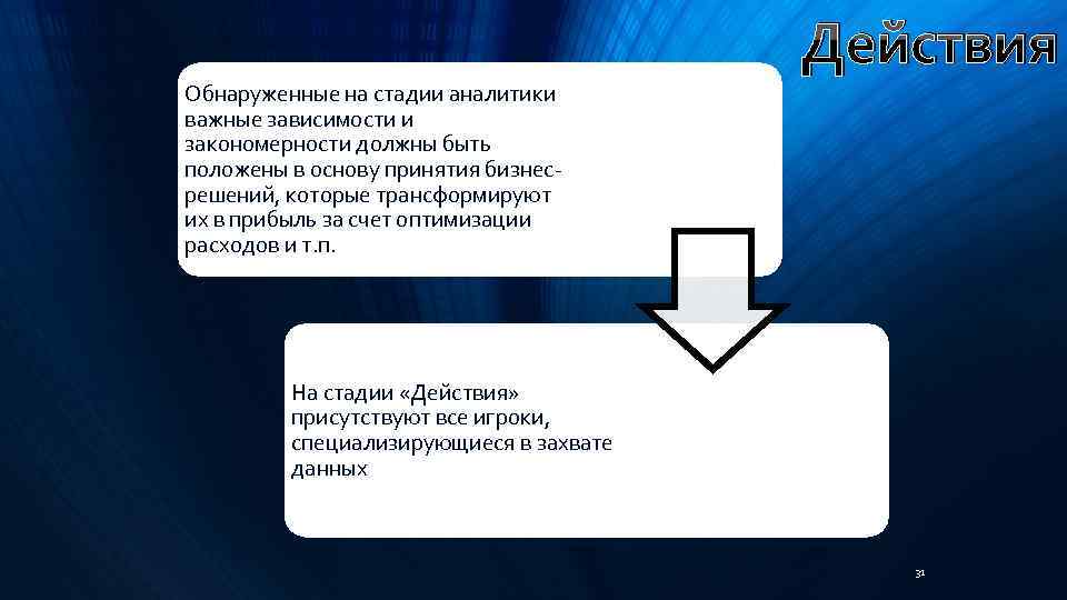 Действия Обнаруженные на стадии аналитики важные зависимости и закономерности должны быть положены в основу