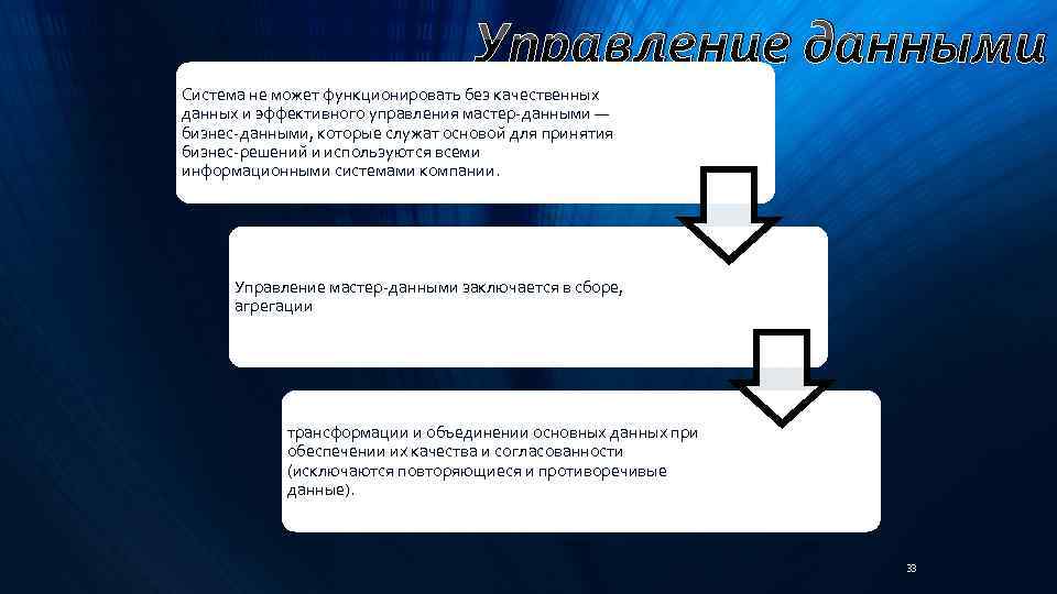 Управление данными Система не может функционировать без качественных данных и эффективного управления мастер-данными —
