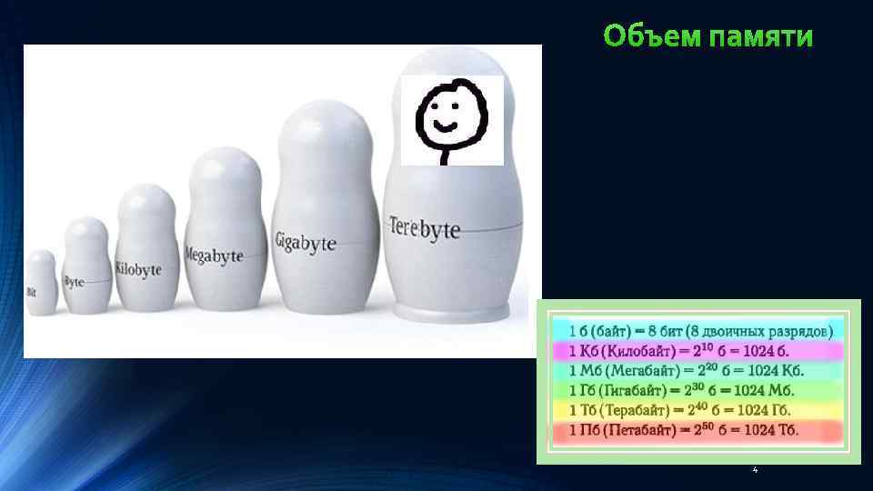 Объем памяти 4 