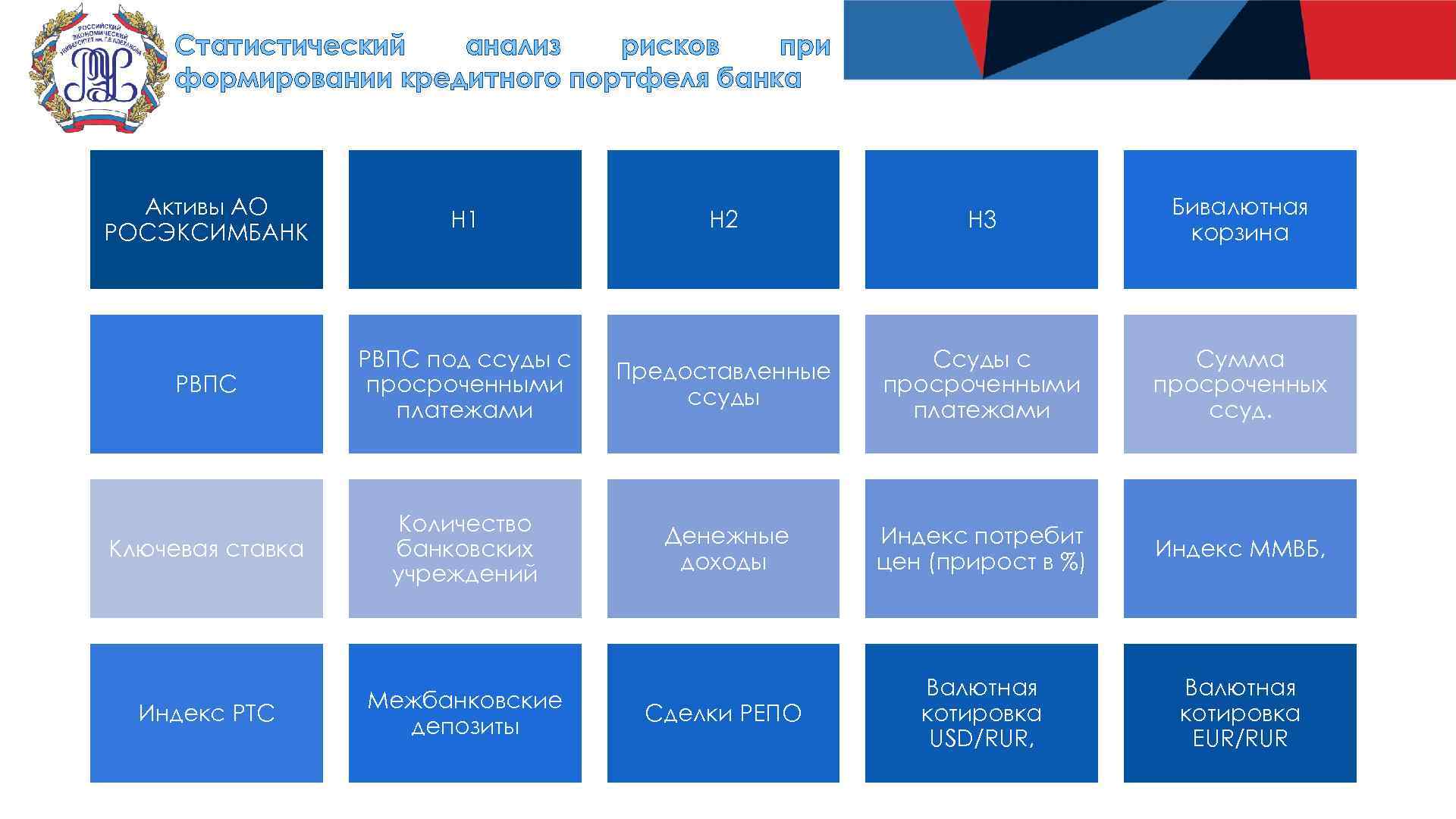 Формирование портфеля рисков. Росэксимбанк. Статистические риски портфеля. Риски бизнеса таблица. Росэксимбанк структура управления.