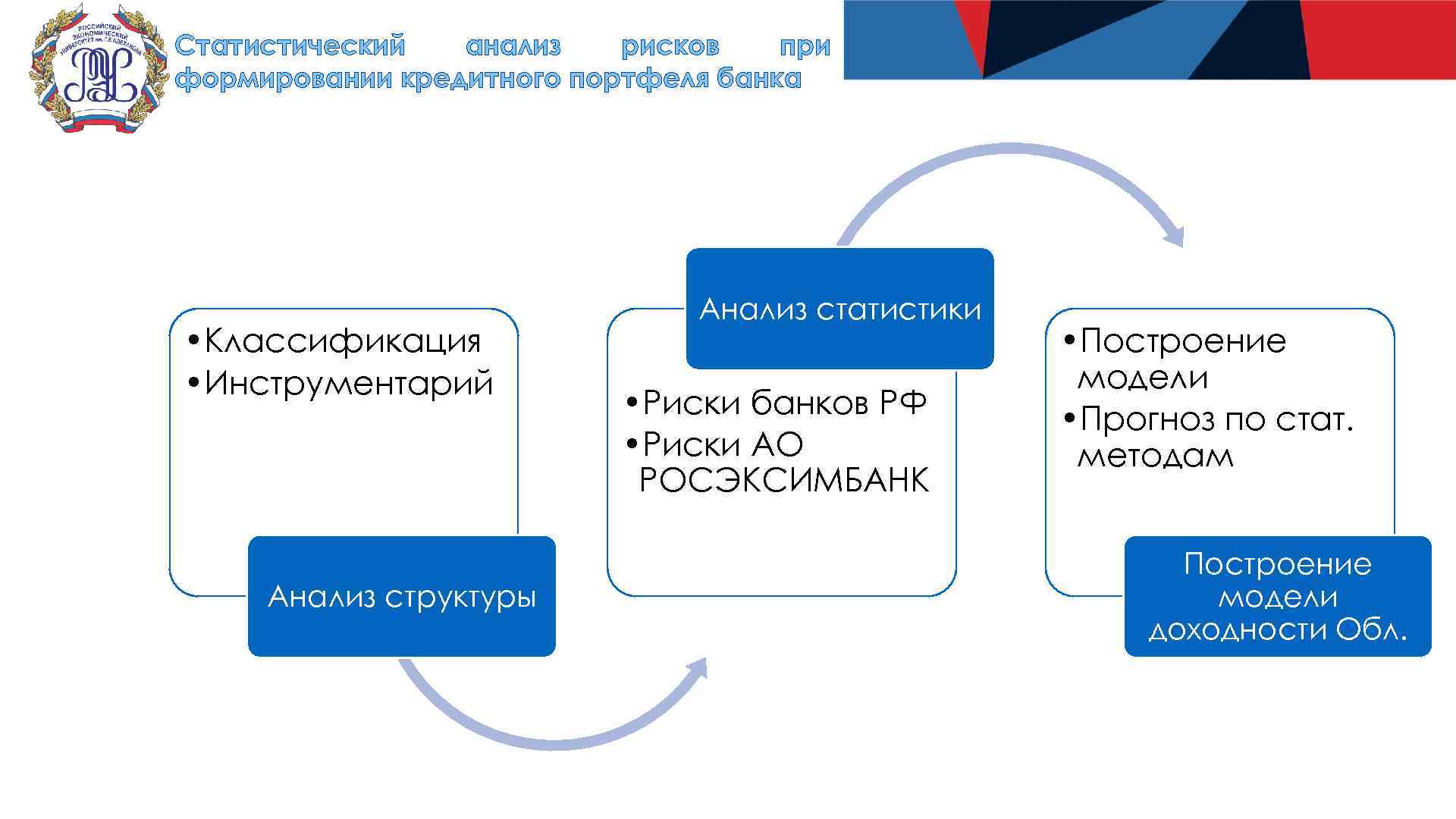 Формирование портфеля рисков. Анализ рисков банка. Статистический анализ рисков. Анализ кредитного риска банка. Центральный банк риски.