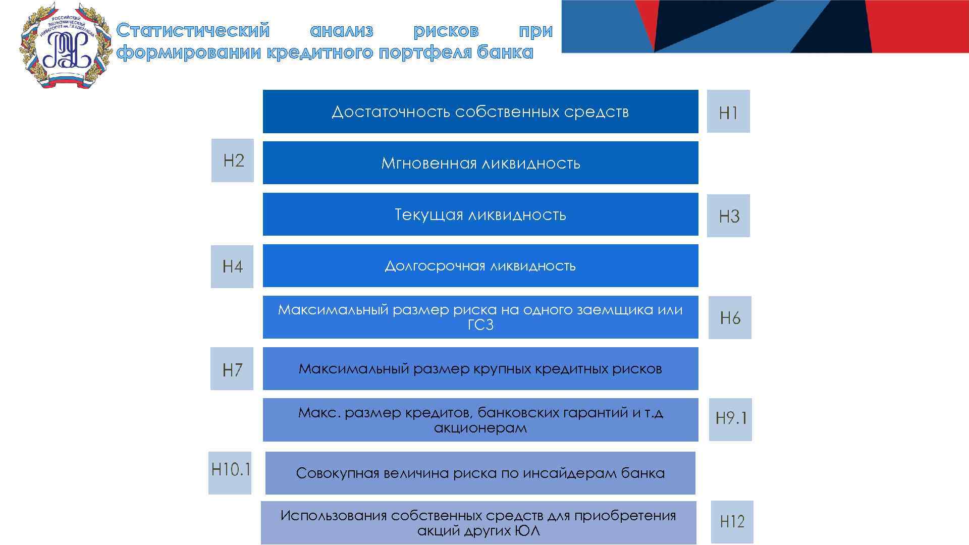 Риск метрики. Формирование кредитного портфеля. Повышение качества кредитного портфеля банка. Статистический анализ информации. Анализ кредитного портфеля банка «Траст» презентация.