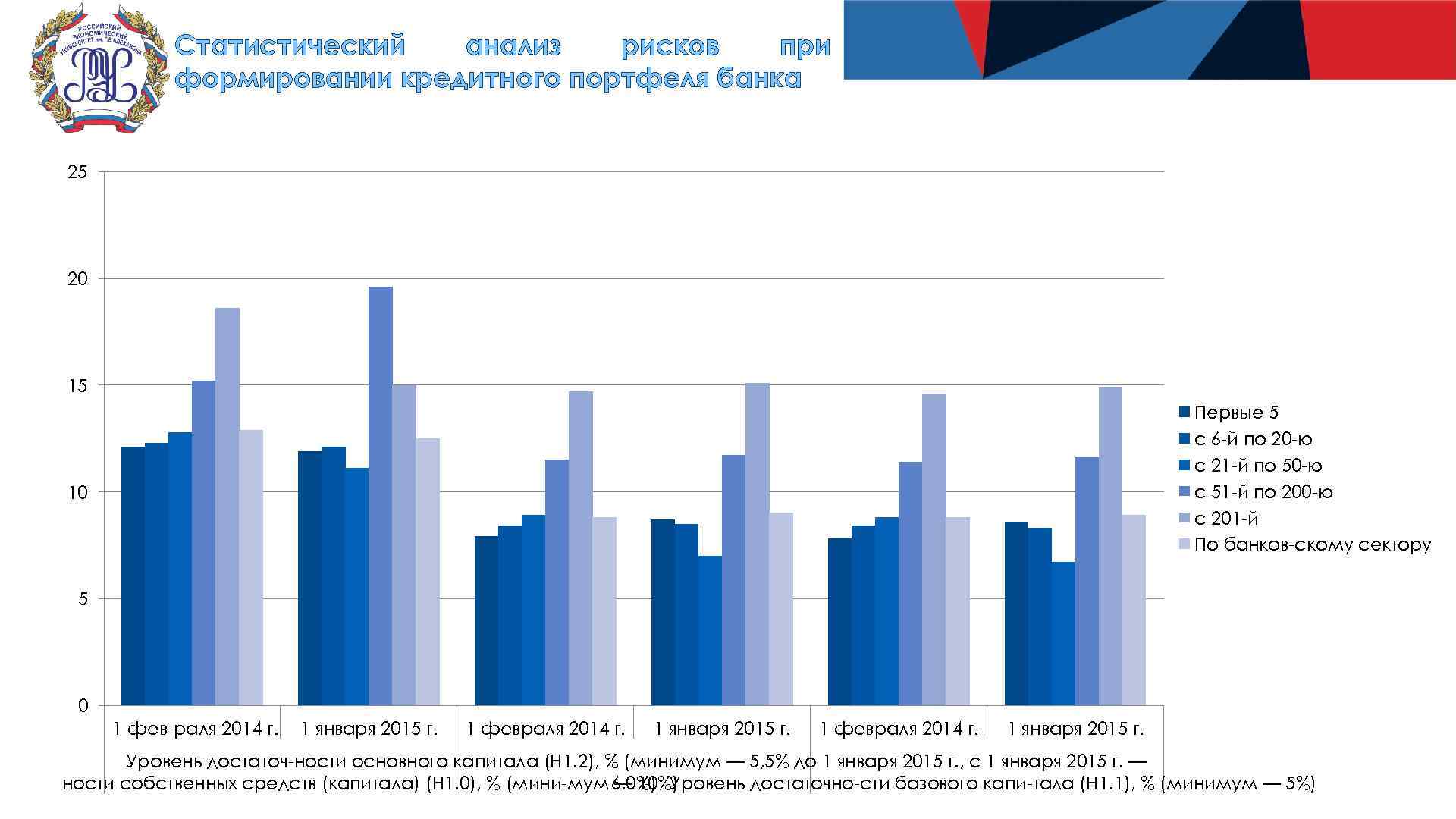 Анализ статистических материалов. Анализ рисков статистика. Кредитный портфель банка 2015. Кредитный портфель банка Кубань кредит. Анализ кредитного портфеля банка Оренбург.