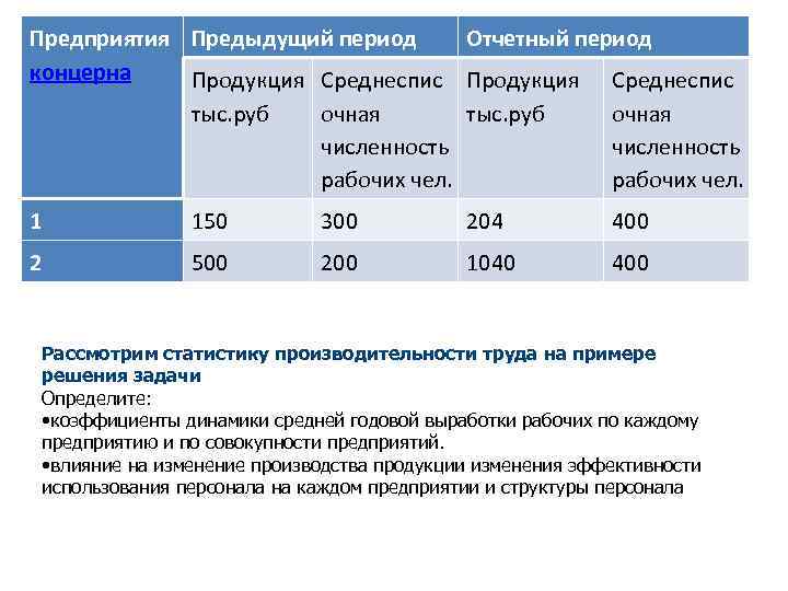 Прошлый период. Предыдущий период это. Отчетный и предыдущий период это. Отчетный период предыдущий период отклонение. Статистика оплаты труда задачи с решениями.