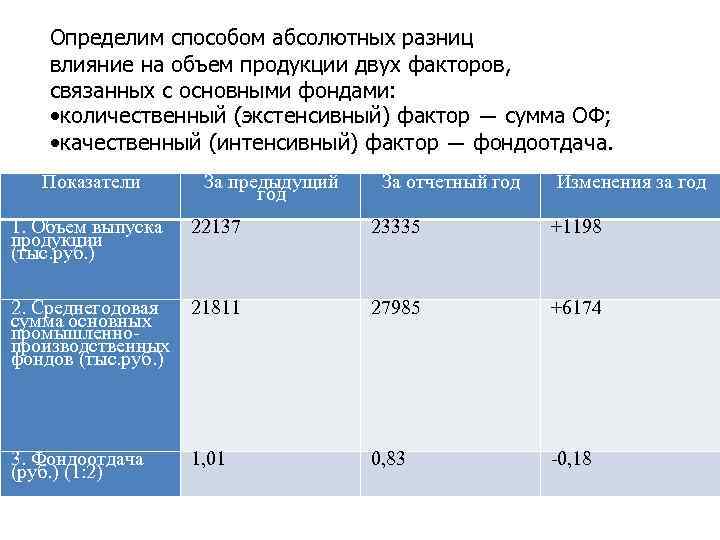 Определим способом абсолютных разниц влияние на объем продукции двух факторов, связанных с основными фондами: